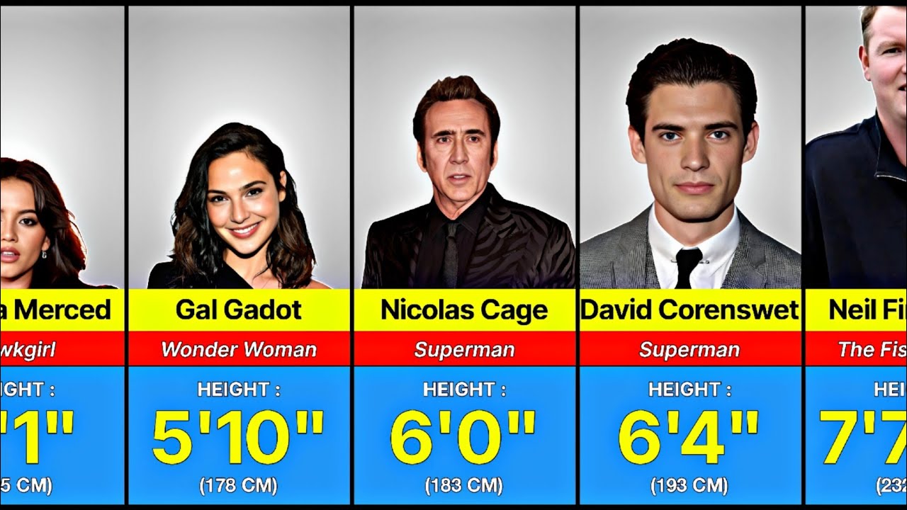 🎬 DC Actors Real Heights Ranked! (Shortest To Tallest )