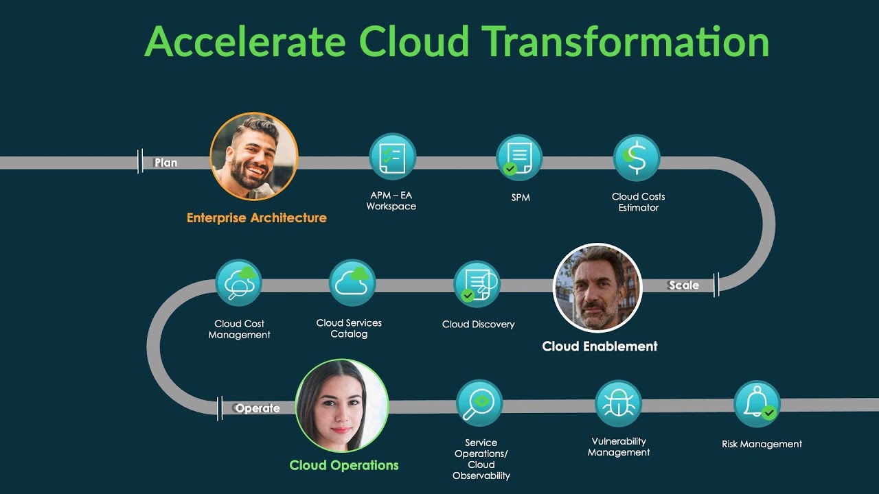 Accelerate Cloud Transformation – innovate in the face of rising costs.