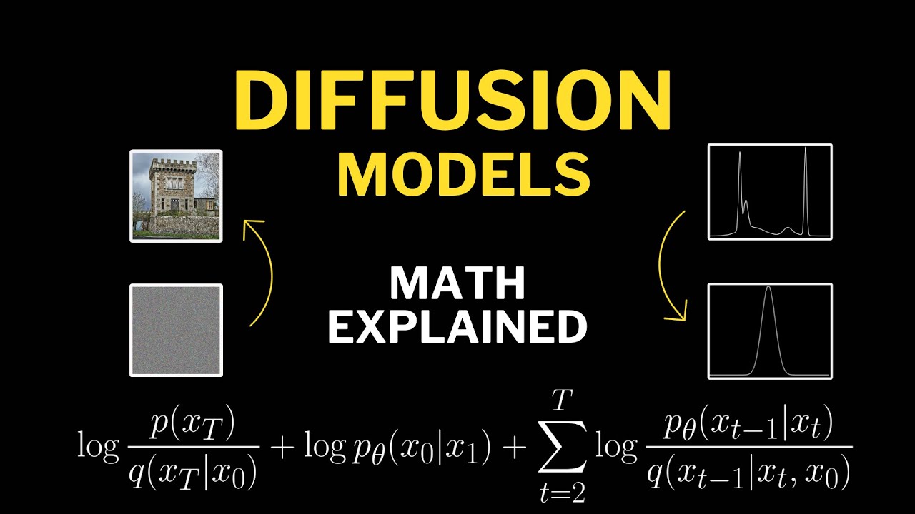 Diffusion Models | DDPM Explained