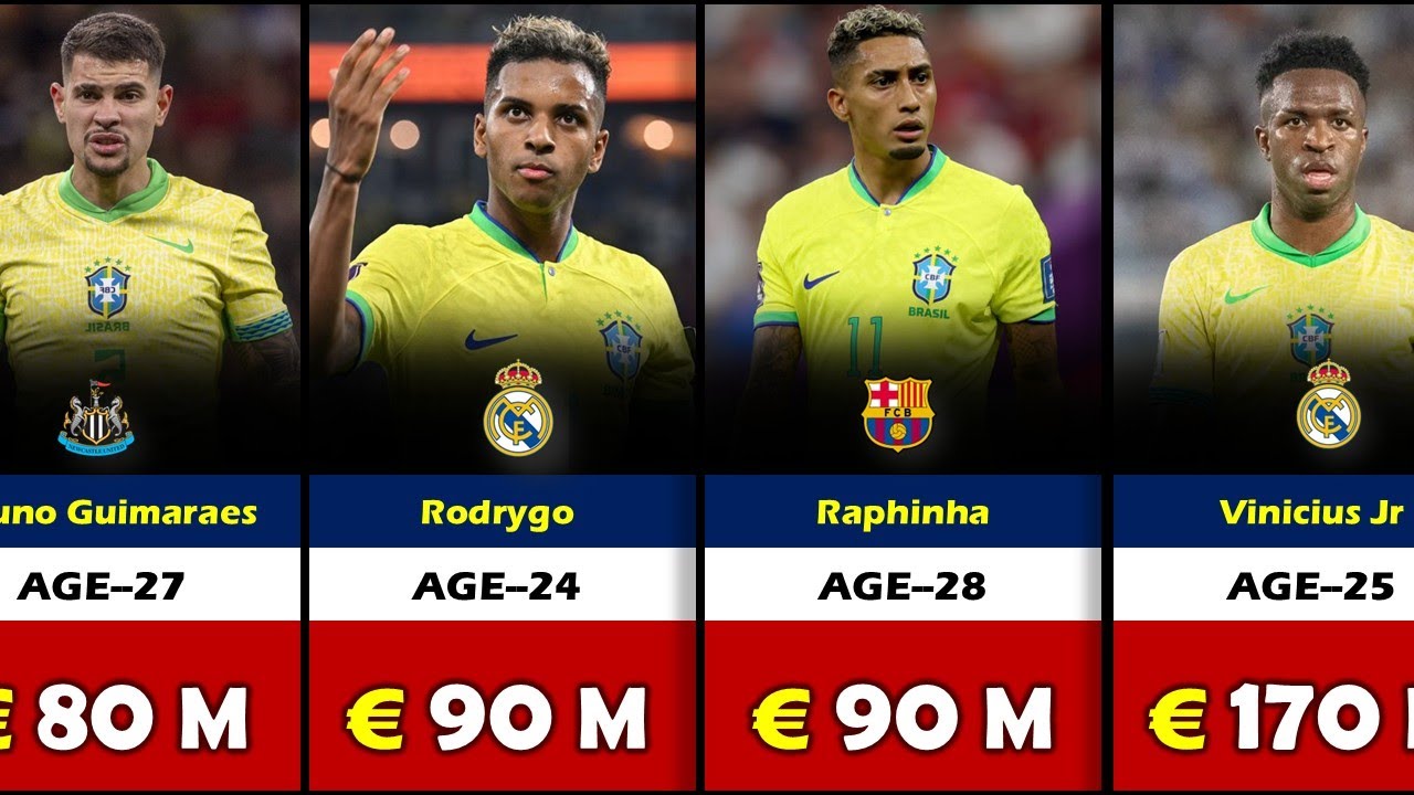 See The Current Market Value Of Brazil Football Players 2025 to 2026