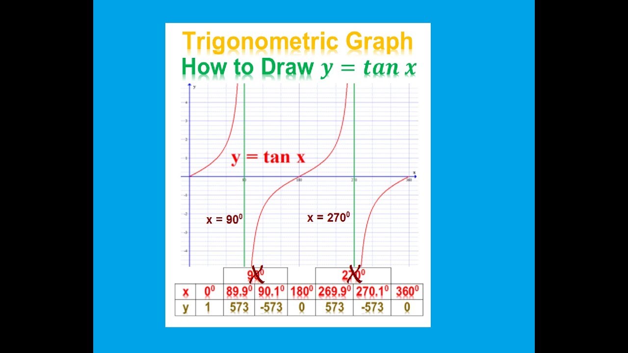 Trigonometric Graph: How to draw y = tan x