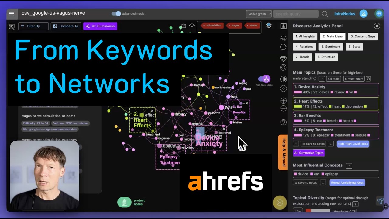 How AI Maps Out Your Ahrefs SEO Keywords in Seconds!