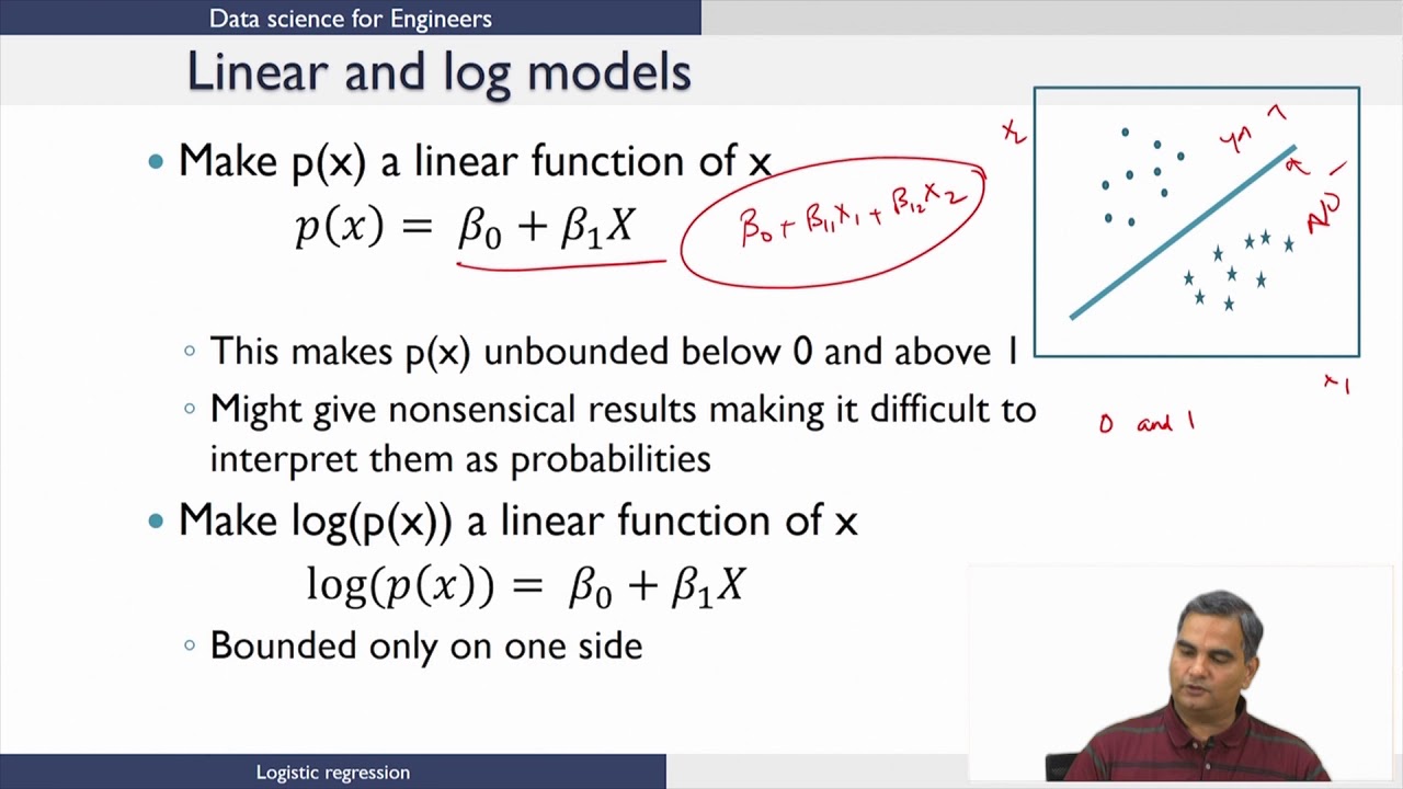 Logisitic Regression