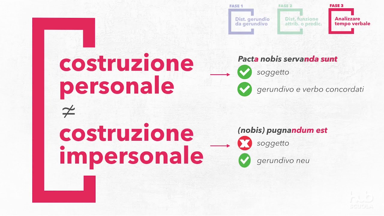 Tradurre il gerundio e il gerundivo