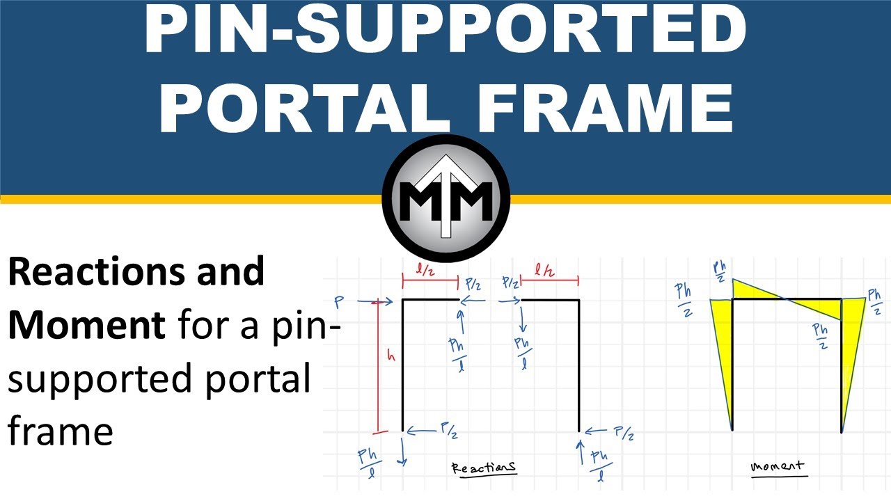 Portal Frame with Pin Supports