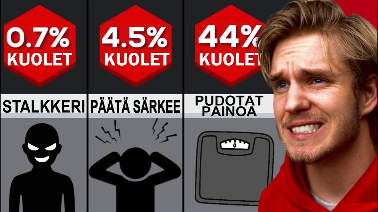 MILLÄ TODENNÄKÖISYYDELLÄ SÄ KUOLET?