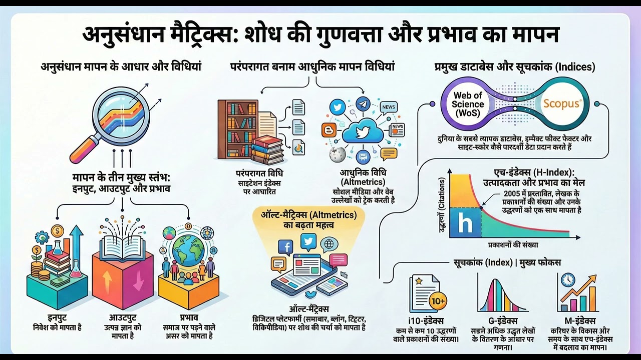 अनुसंधान गुणवत्ता मापन विधि: शोध की गुणवत्ता कैसे निर्धारित करें? | Research Quality