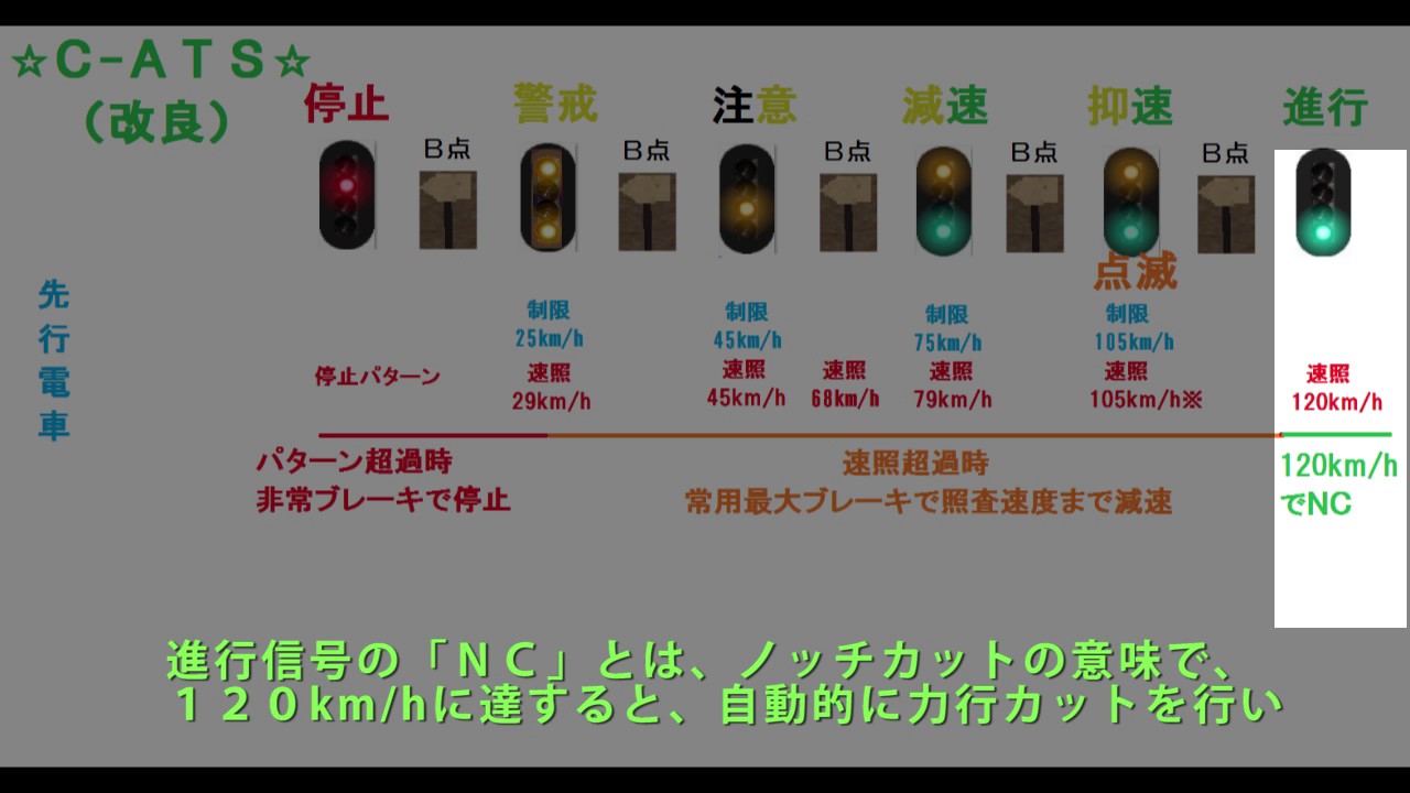 Ｂｖｅ都営浅草線・京急本線-保安装置について-
