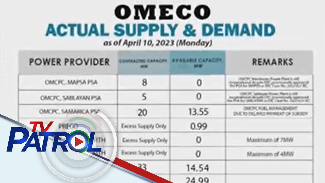Rotational power supply ang umiiral sa Occidental Mindoro | TV Patrol