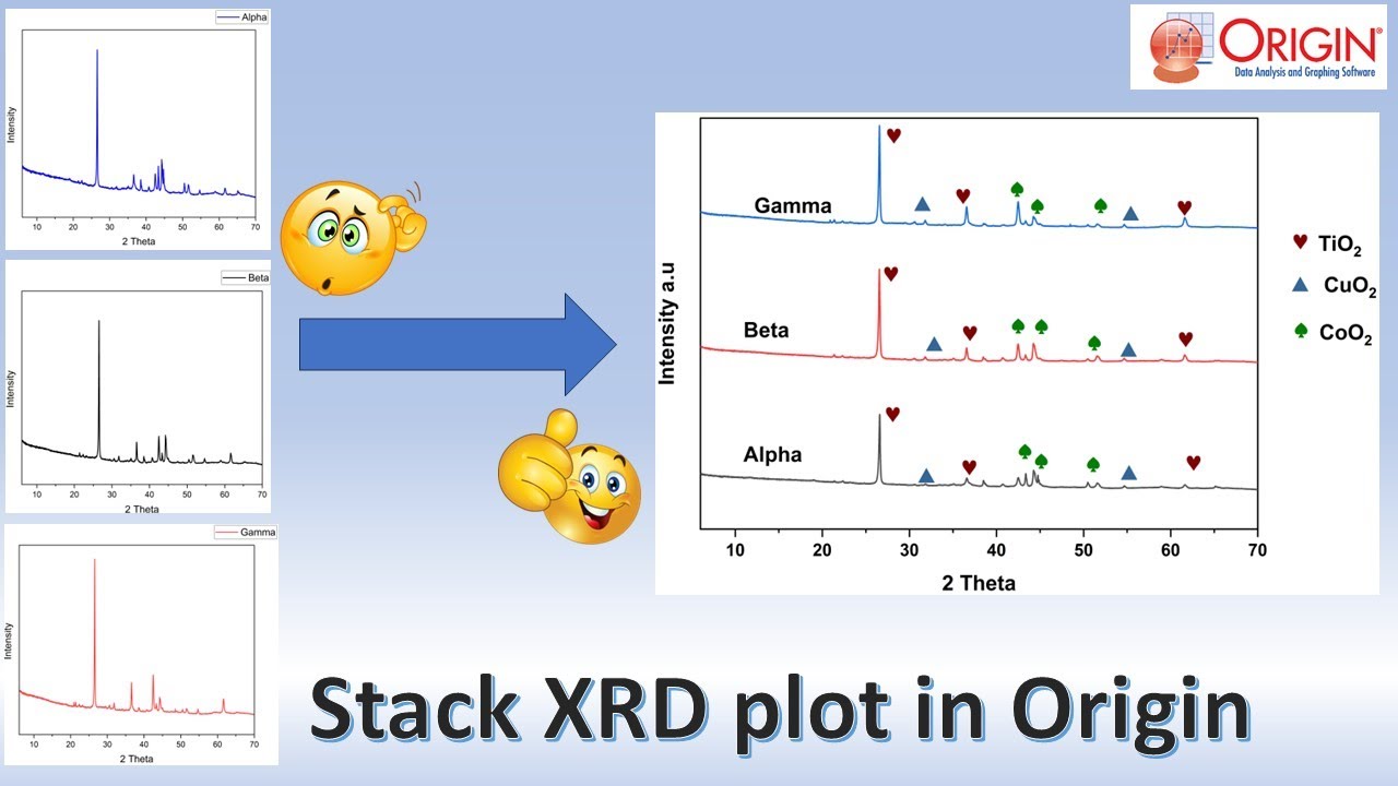 Stack XRD graph in origin
