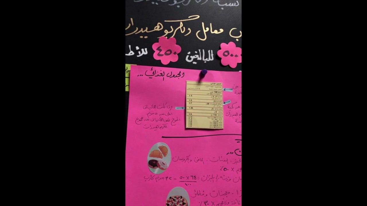 حساب معامل الكربوهيدرات و الطرق المساعدة لمعرفة كمية الكربوهيدرات في الاطعمة / مع الأخصائية بيان
