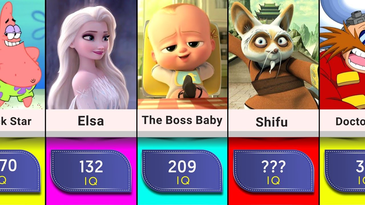 Comparison: Cartoon Characters IQ