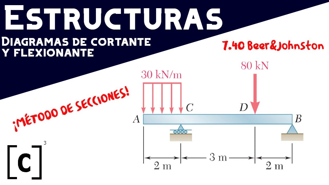 |EJEMPLO #5 (CON INVITADO)|.-7.40 BEER & JOHNSTON. DIAGRAMAS DE VIGAS POR SECCIONES.