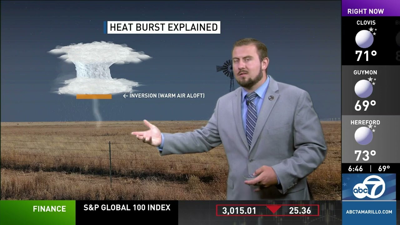 Heat burst in the Texas panhandle Tuesday morning 6.27.2023