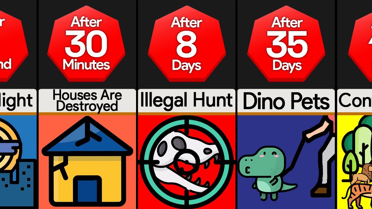 Timeline: What If Dinosaurs Came Back To Life