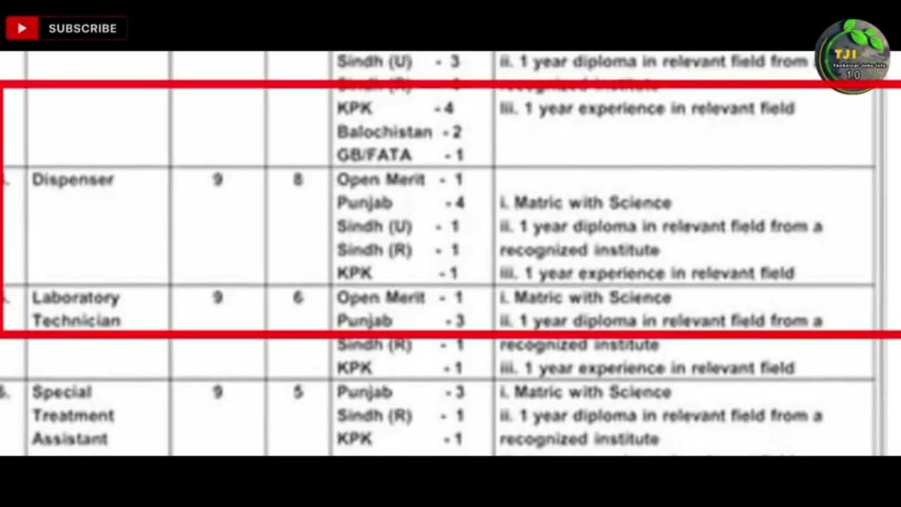 Pakistan Army New Jobs 2026 | Matric Pass Apply Online | Step By Step GuidePakistan 