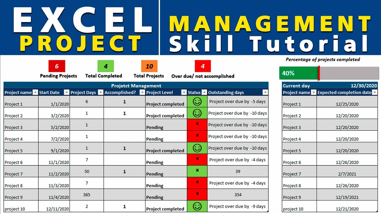 INTERACTIVE EXCEL PROJECT MANAGEMENT DASHBOARD free: No VBA | Manipulate data with functions