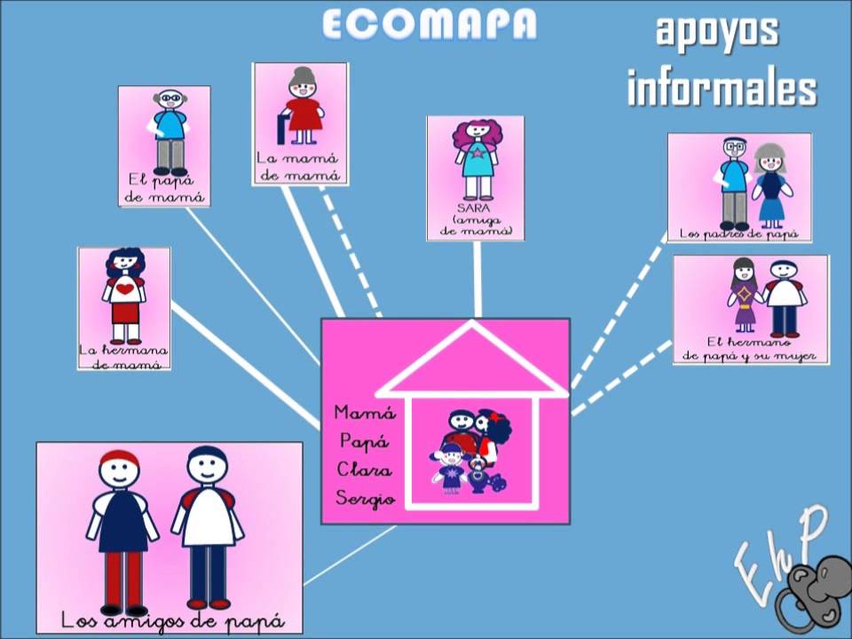 HP2b ECOMAPA