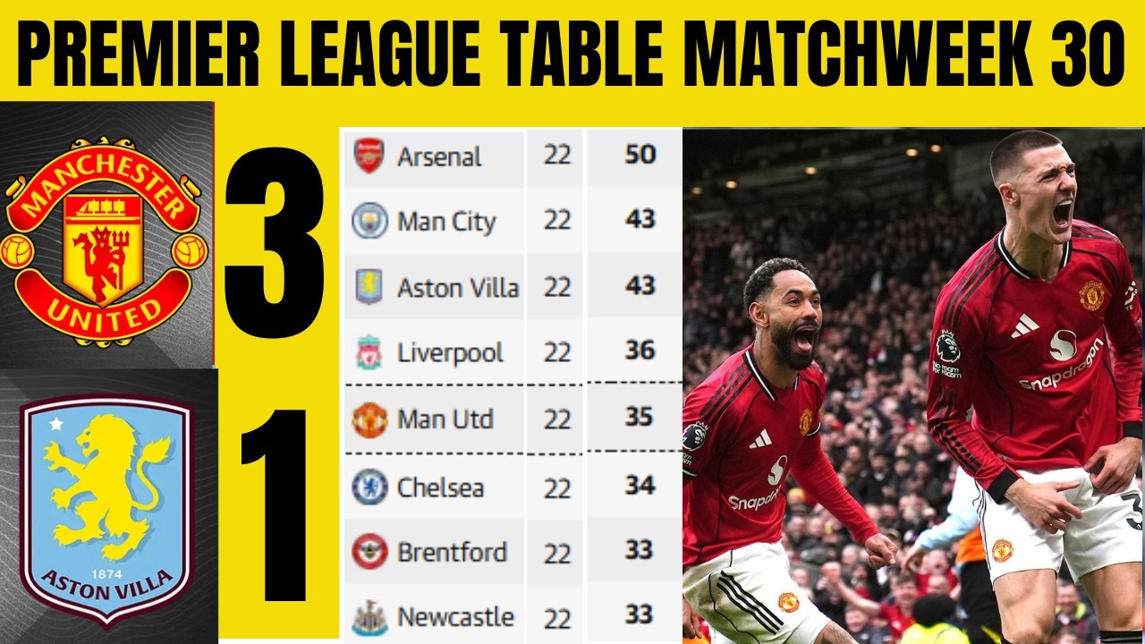 🚨ENGLISH PREMIER LEAGUE TABLE UPDATED TODAY | PREMIER LEAGUE TABLE AND STANDING 2025/2026