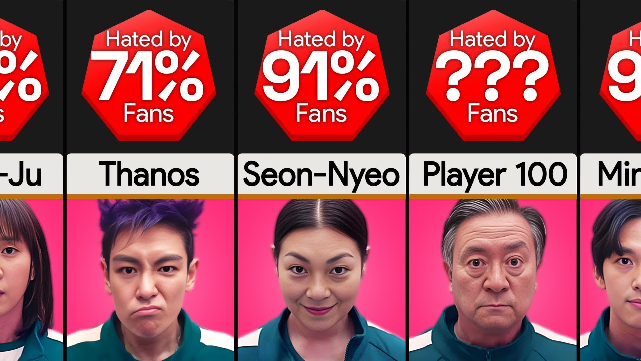 Probability Comparison: Most Hated Squid Game Season 2 Characters
