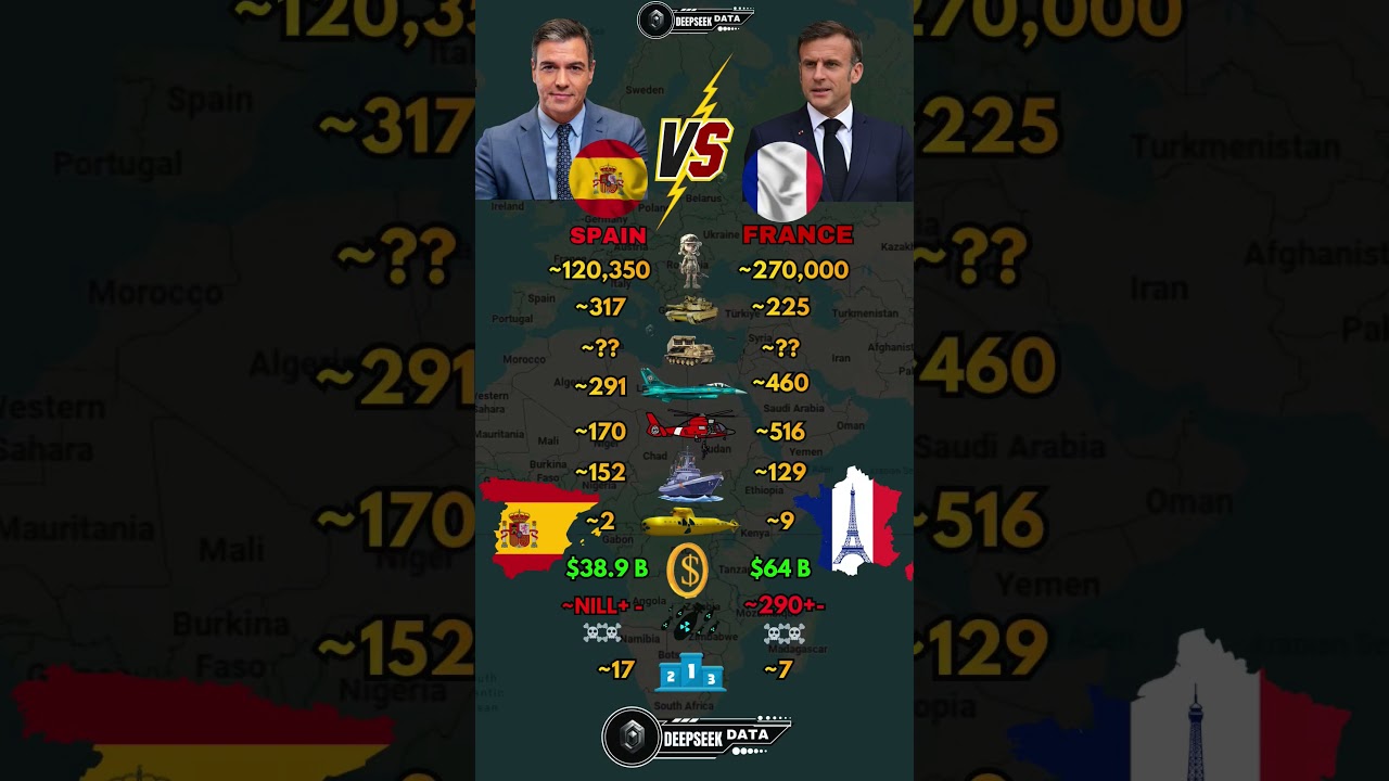 Spain vs France Military Power 2026