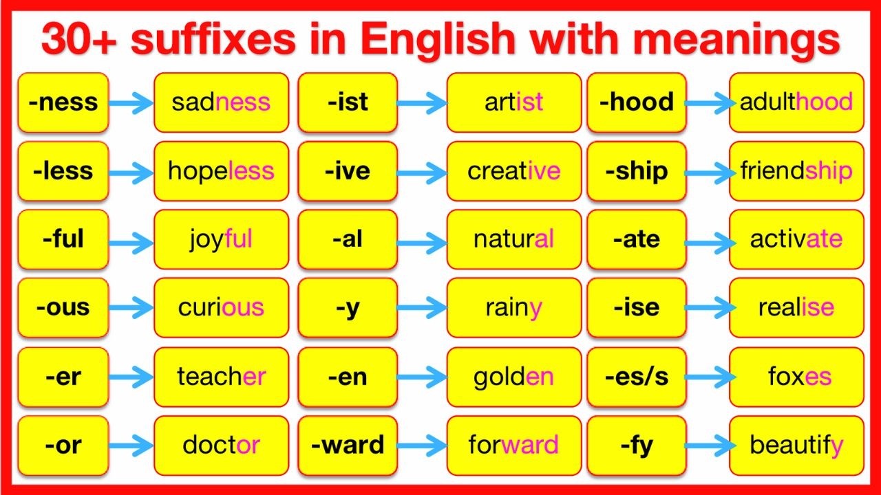 30+ Suffixes in English 🤔 | List of suffixes with sentence examples | What is a suffix? Suffix list