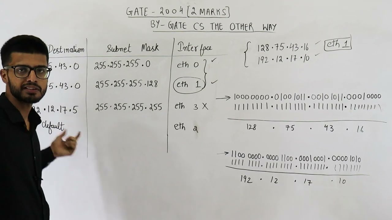 Gate 2004 pyq CN | The routing table of a router is shown below: