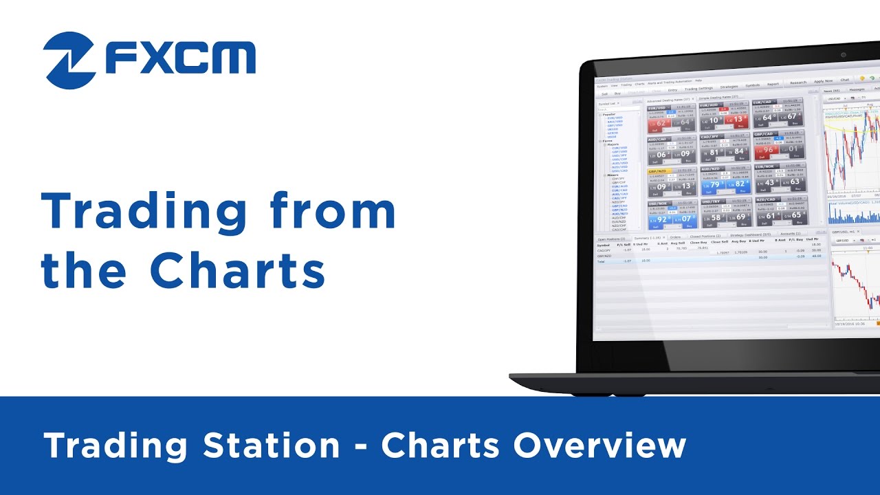 Trading from the Charts | FXCM Trading Station Functionality