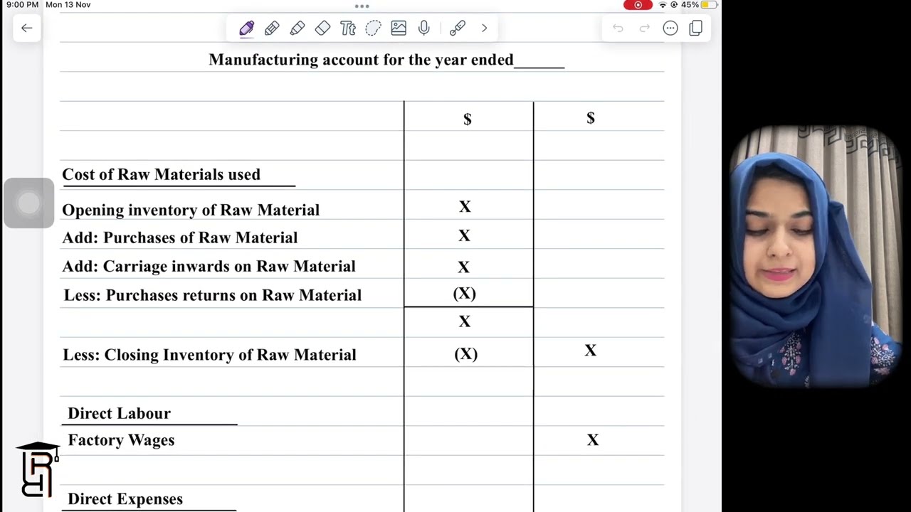 O level/ IGCSE Accounting. Format of the manufacturing account.