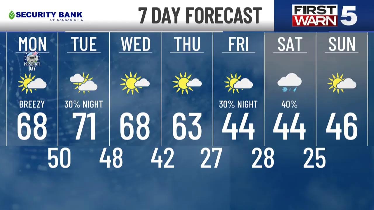 First Warn 5 Weather - Early Week Even Warmer, Weekend Winter Storm Possible