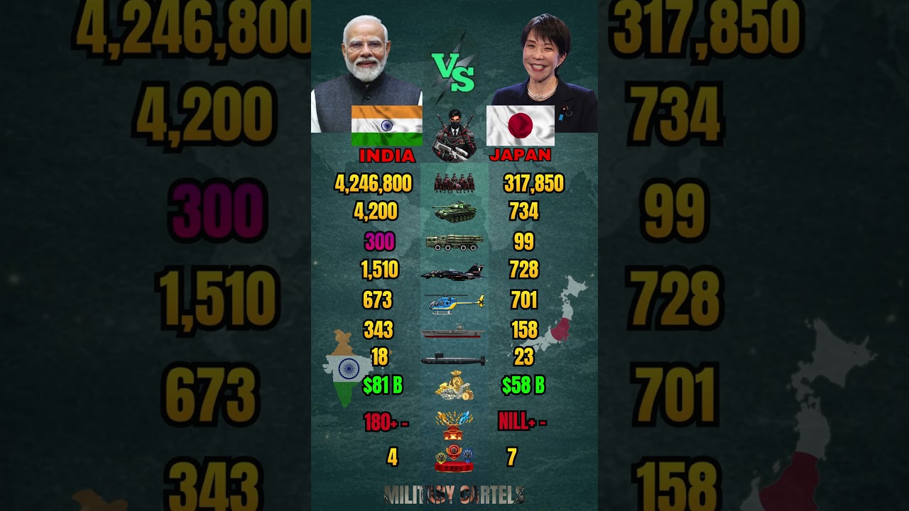 India vs Japan Military Power Comparison 2026