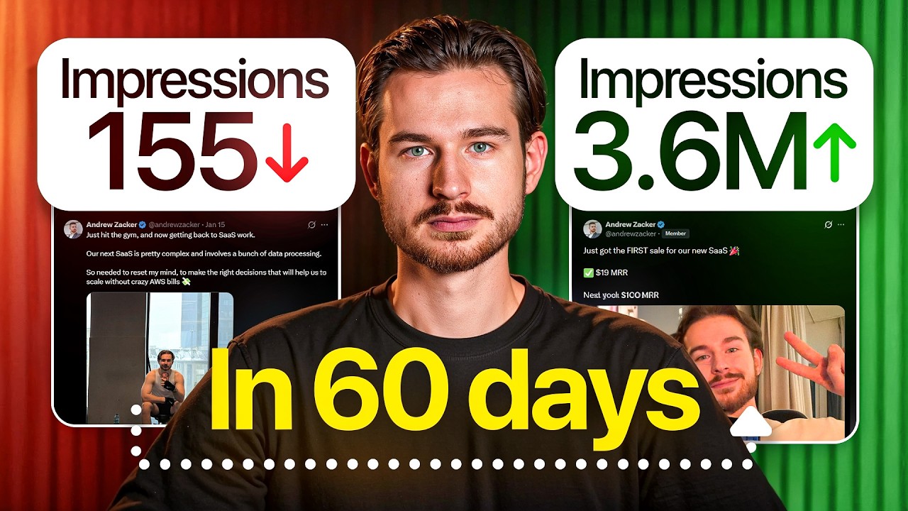 I Tested Every X Growth Strategy for 60 Days - Here's What Actually Works