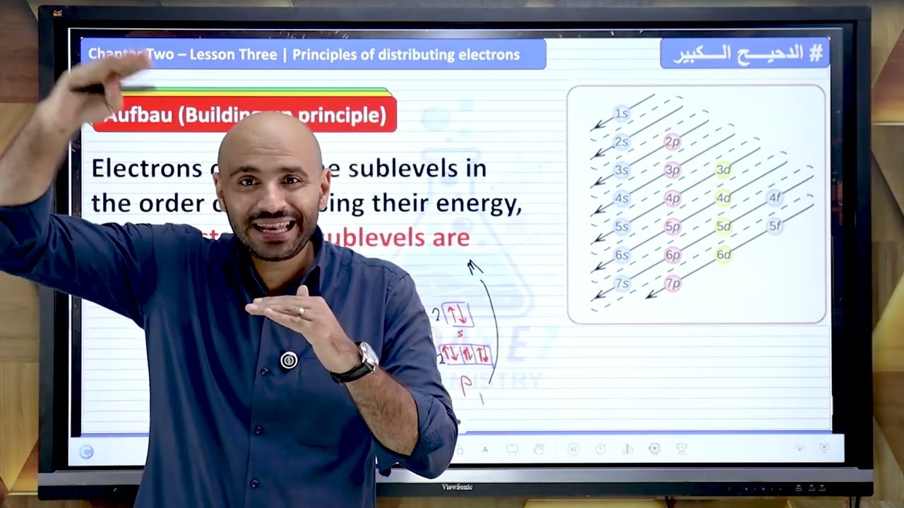 Lesson Three |Chapter Two-Principles of distributing electrons -الدرس الثالث كيمياء لغات تانيه ثانوي