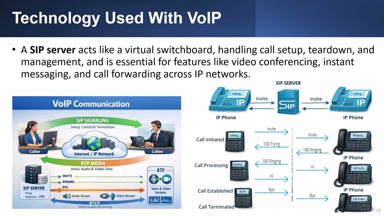 CompTIA Network+ 08-09 Расширенные концепции сетей. Часть 9 — VoIP и видеоконференции.