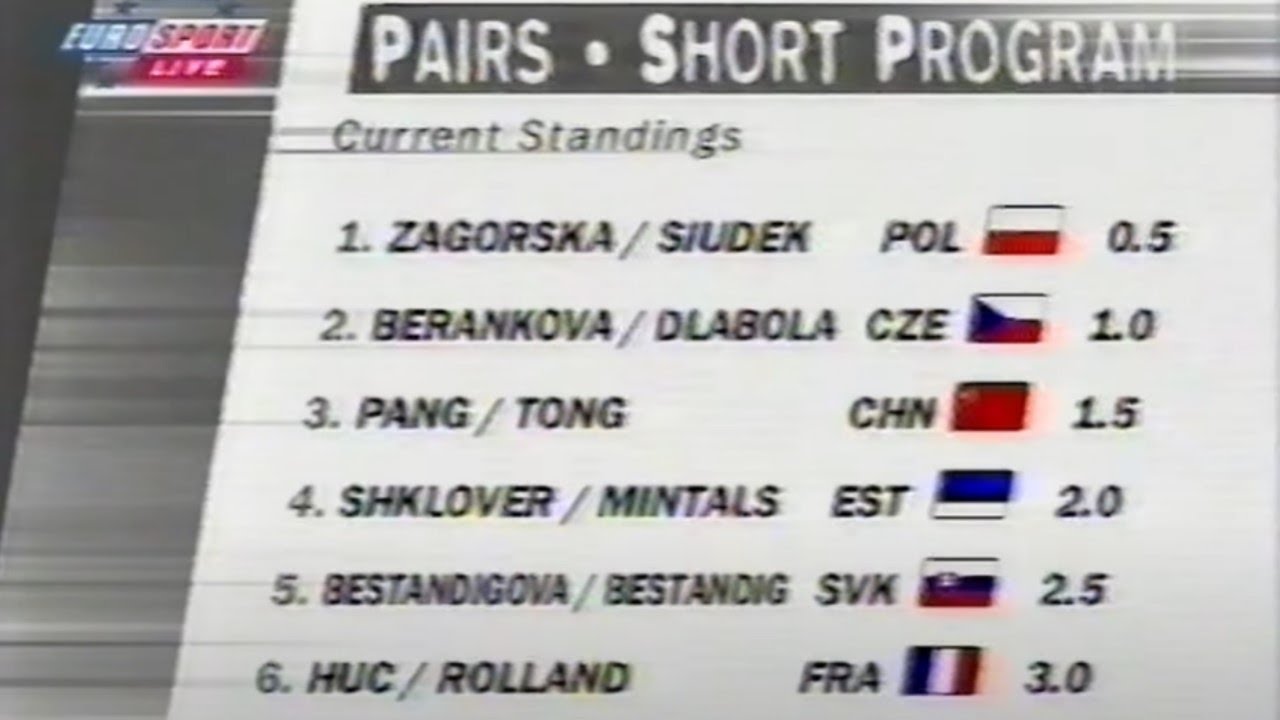 Pairs' short program ⛸ 2000 World | Groups 1 and 2, of 6