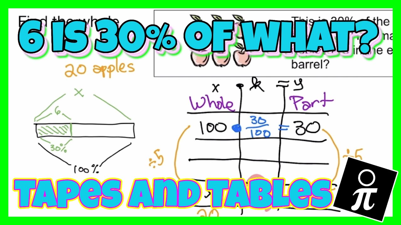 Solving percent problems with tape diagrams - Find the WHOLE