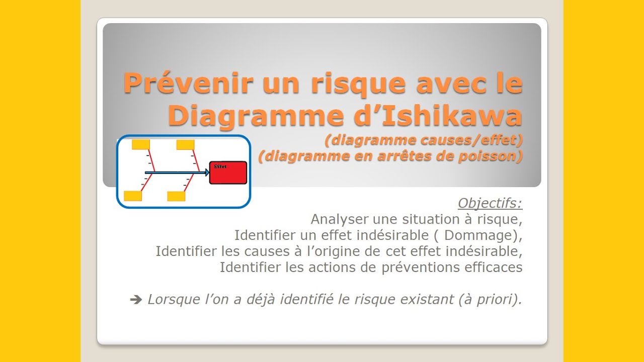 Outil 03 - Diagramme causes/effet  =  Ishikawa
