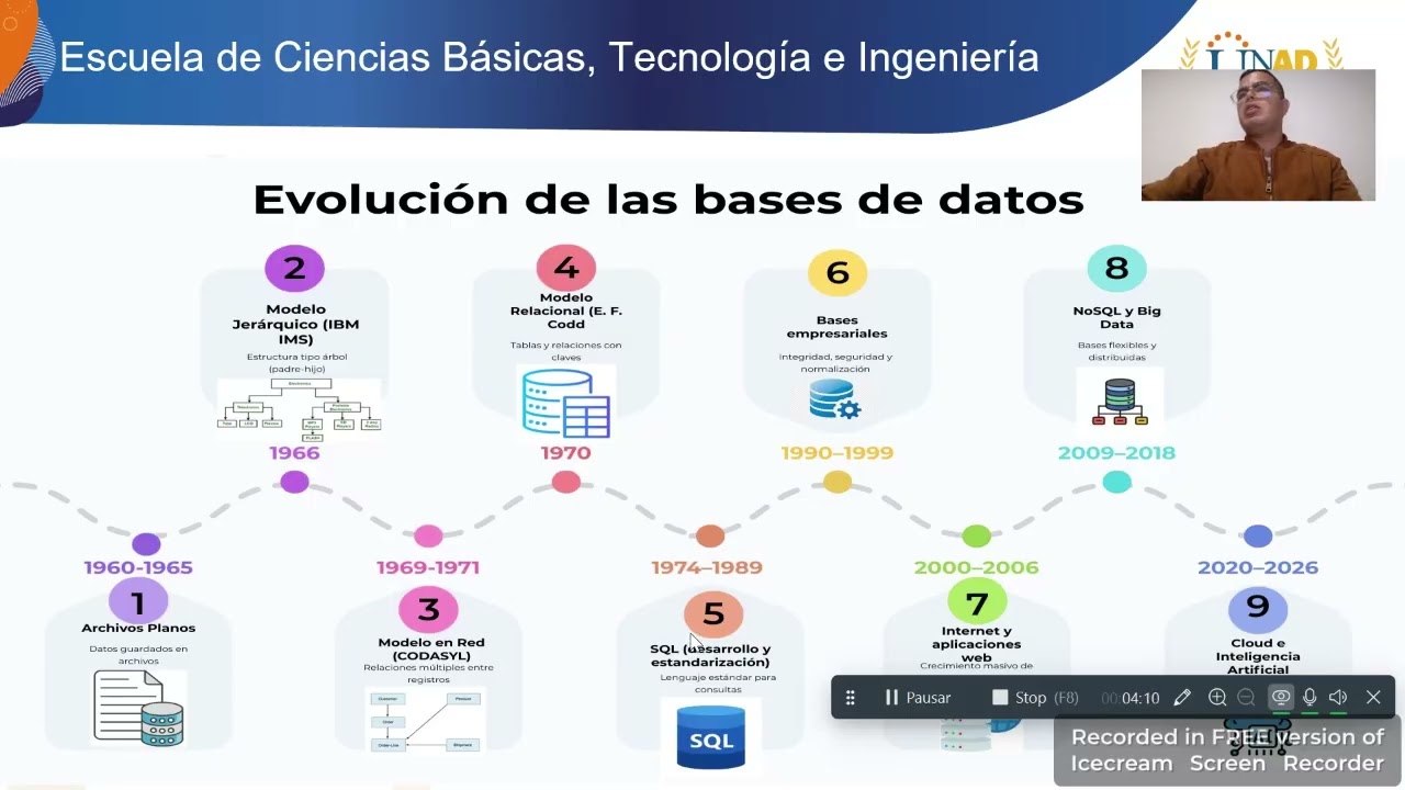 Evolucion Bases de Datos Jorge Jaimes
