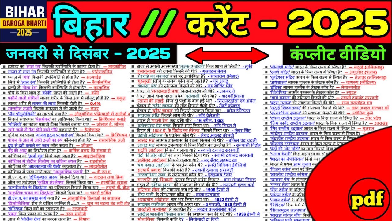 Bihar Daroga Exam 2025 Current Affairs । Bihar SI Exam 2025 Current Affairs । Bihar Current Affairs 