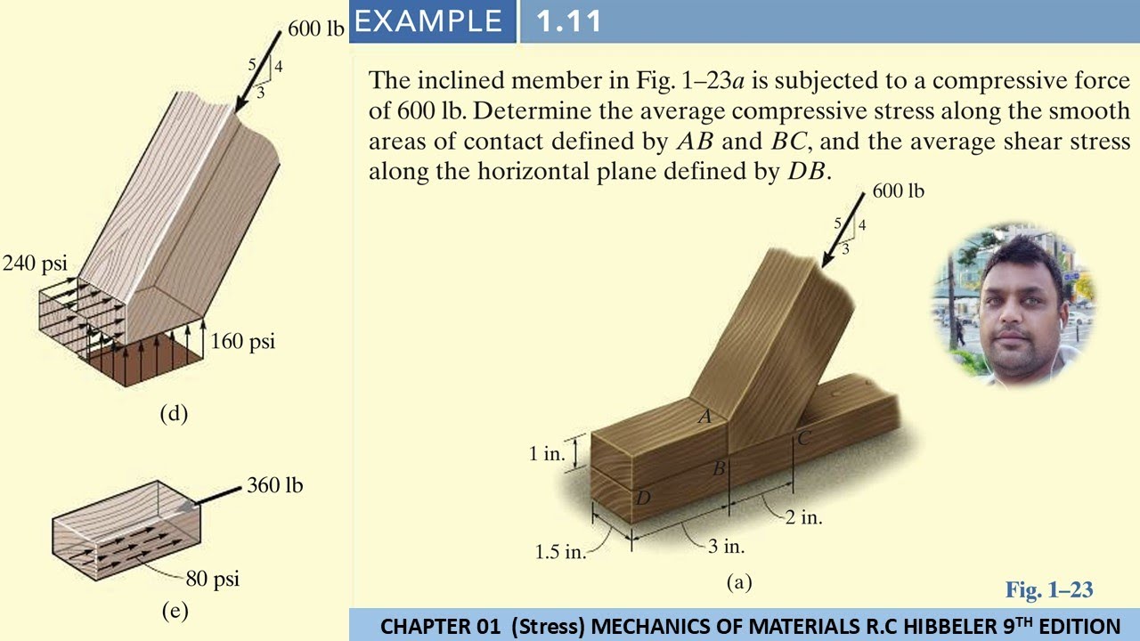 Determine the average compressive stress along AB  and  BC | Example 1.11 | Mechanics of materials
