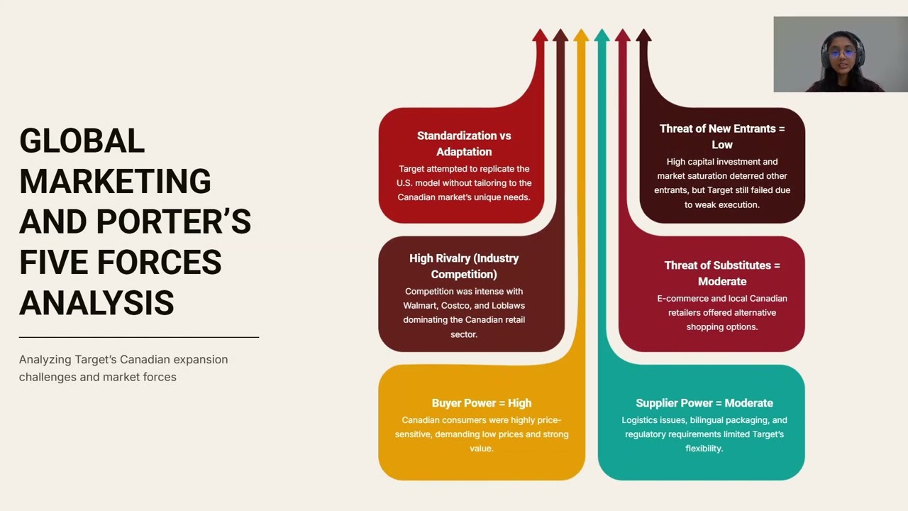 &bull; Target&rsquo;s Failed Expansion in Canada