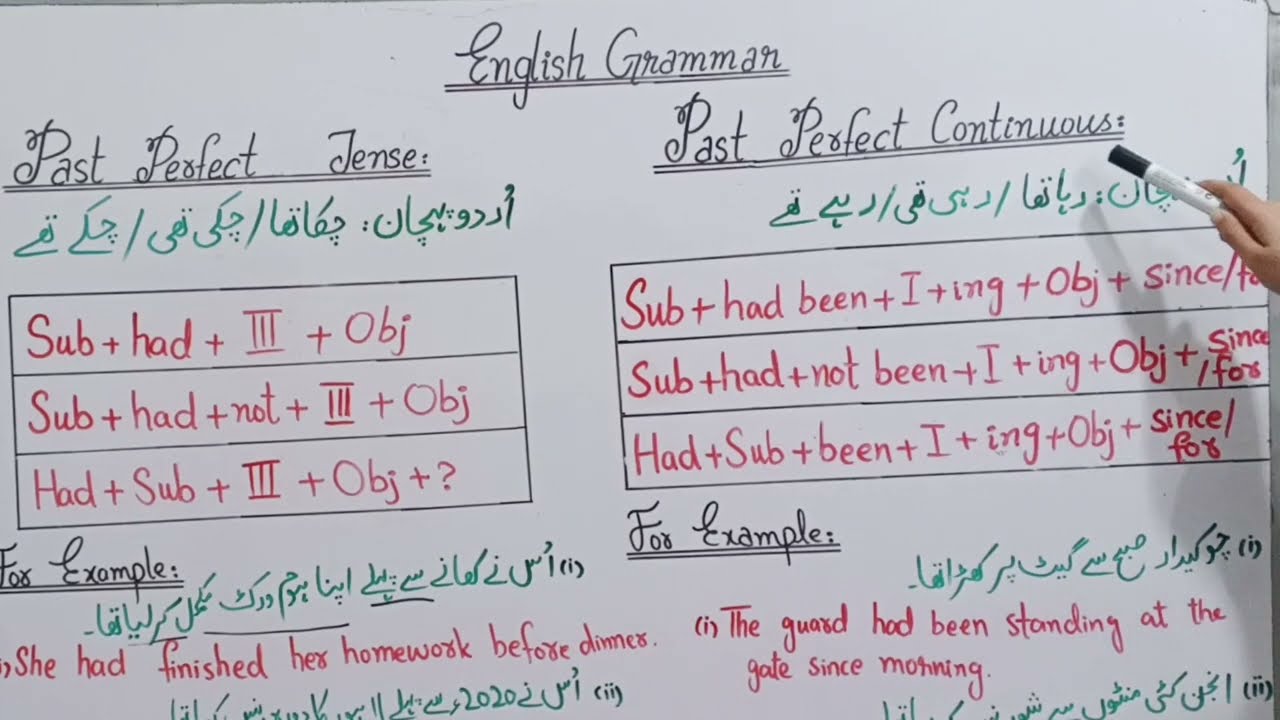Past Perfect Continuous Tense in English | Formula, Uses & Examples