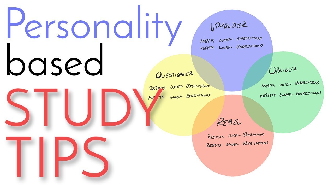 PERSONALITY-based Study Tips | Tools for Better Grades