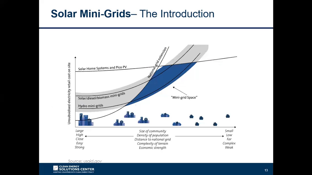 Solar Mini-grids: Challenges and Opportunities