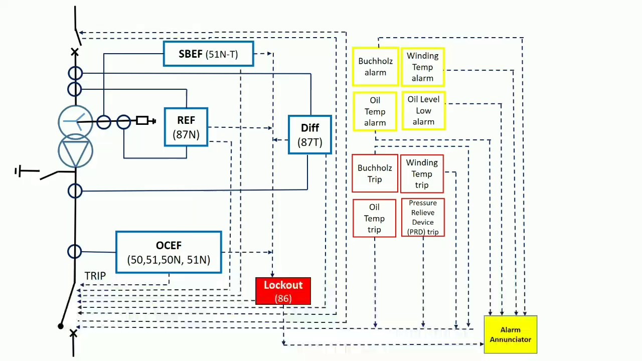 Transformer protection concept-how to read schematic drawing