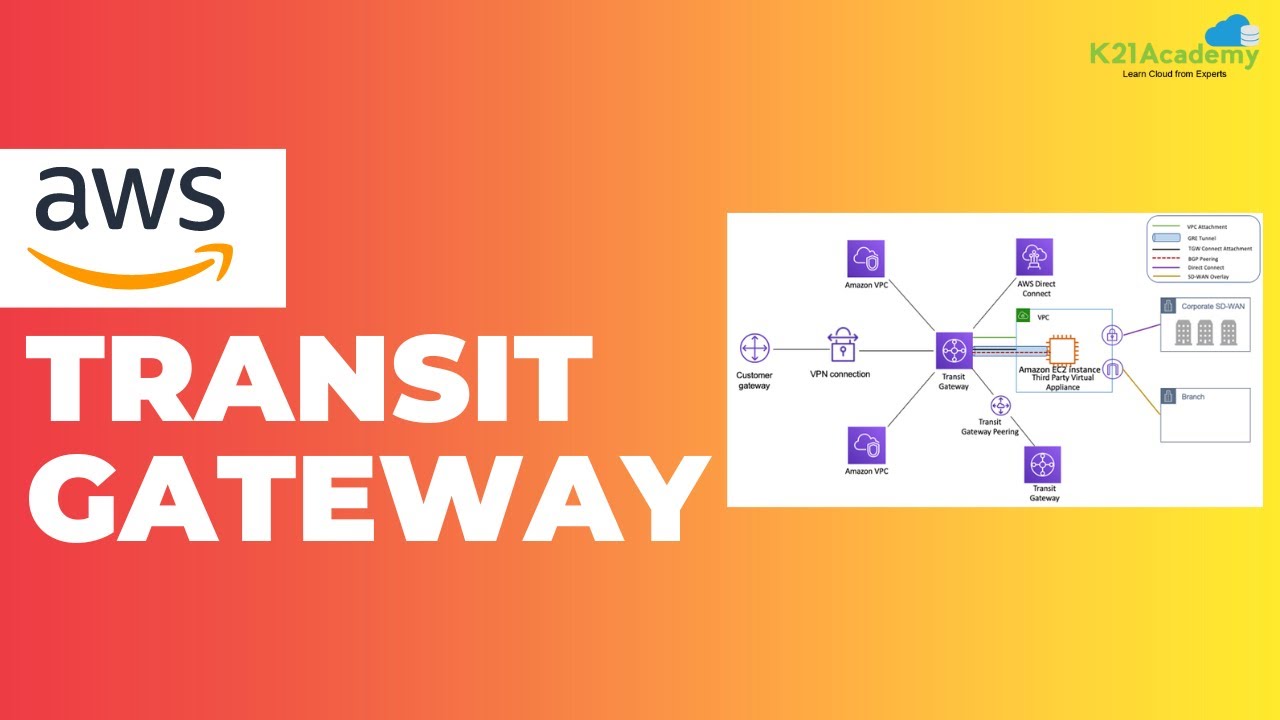 Что такое AWS Transit Gateway | Сетевые технологии AWS | Учебное пособие AWS 2024 | K21Academy