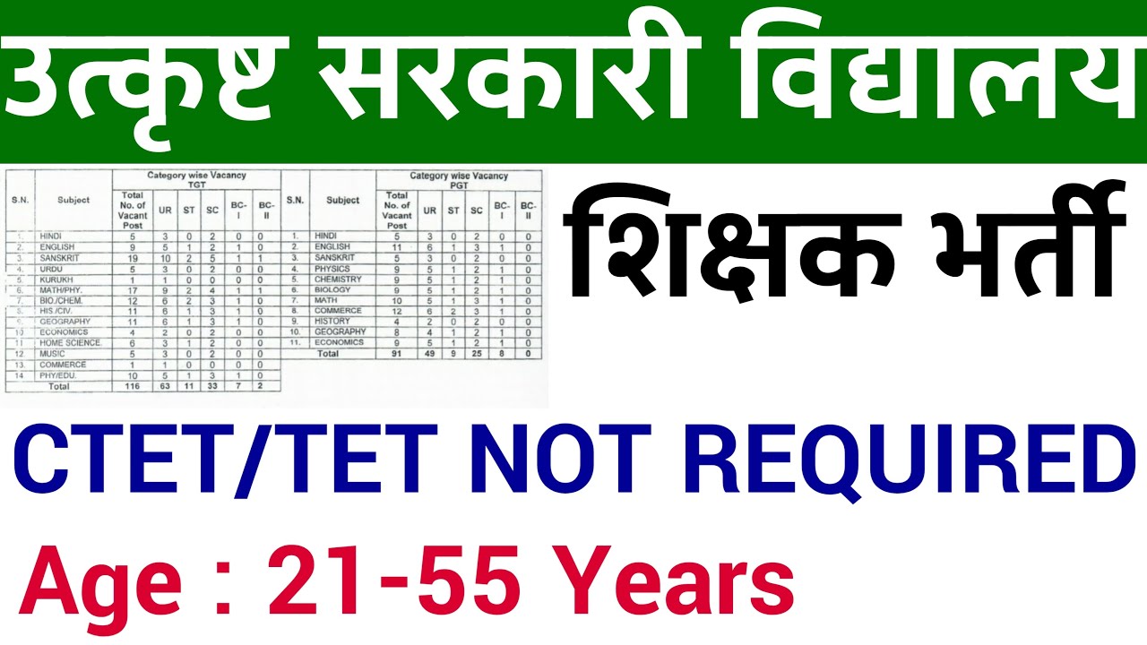 207 POSTS II ADARSH GOVT SCHOOLS' TEACHERS RECRUITMENT 2023 II NO TET REQUIRED II FRESHERS ELIGIBLE