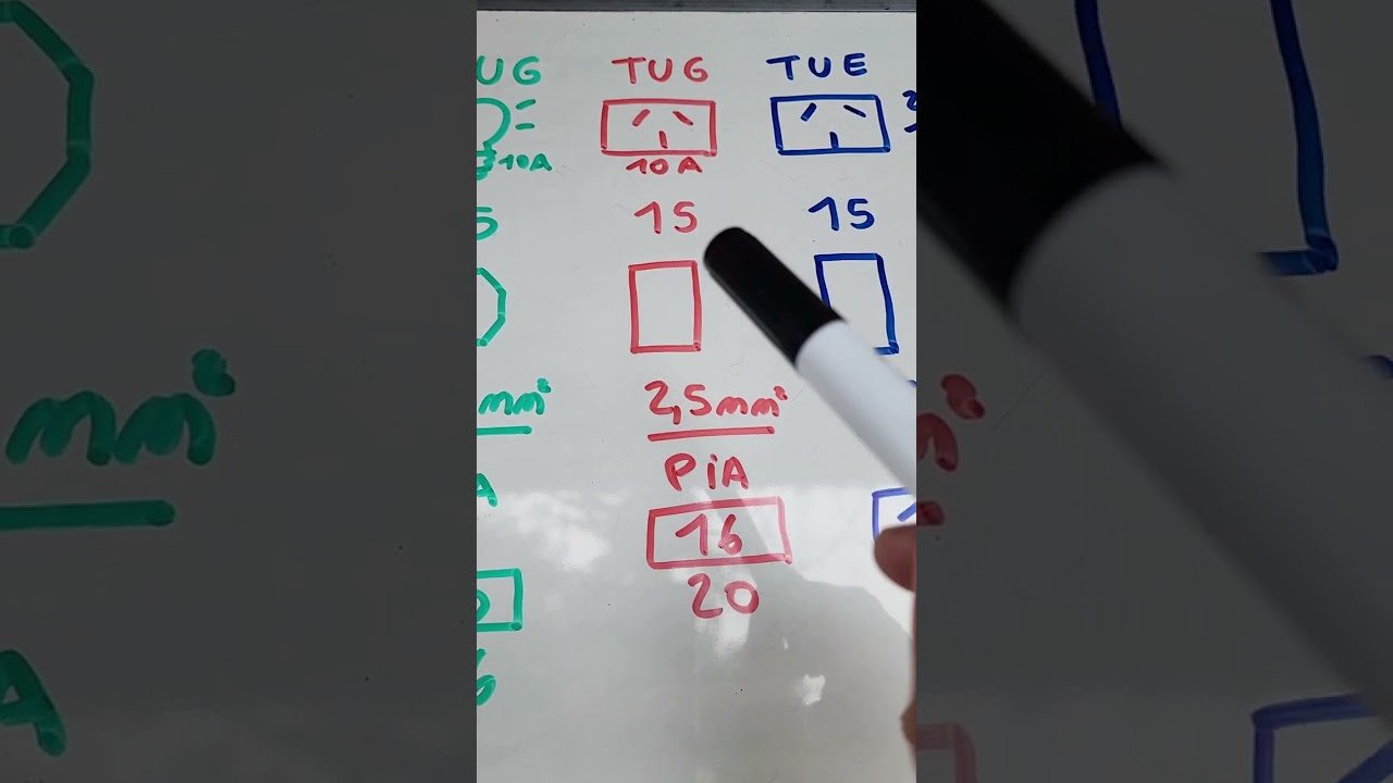 Qué Cables Y Térmicas Usar Para Una Casa Como Mínimo 💡 | Qué Cables Usar  Para un Casa Argentina