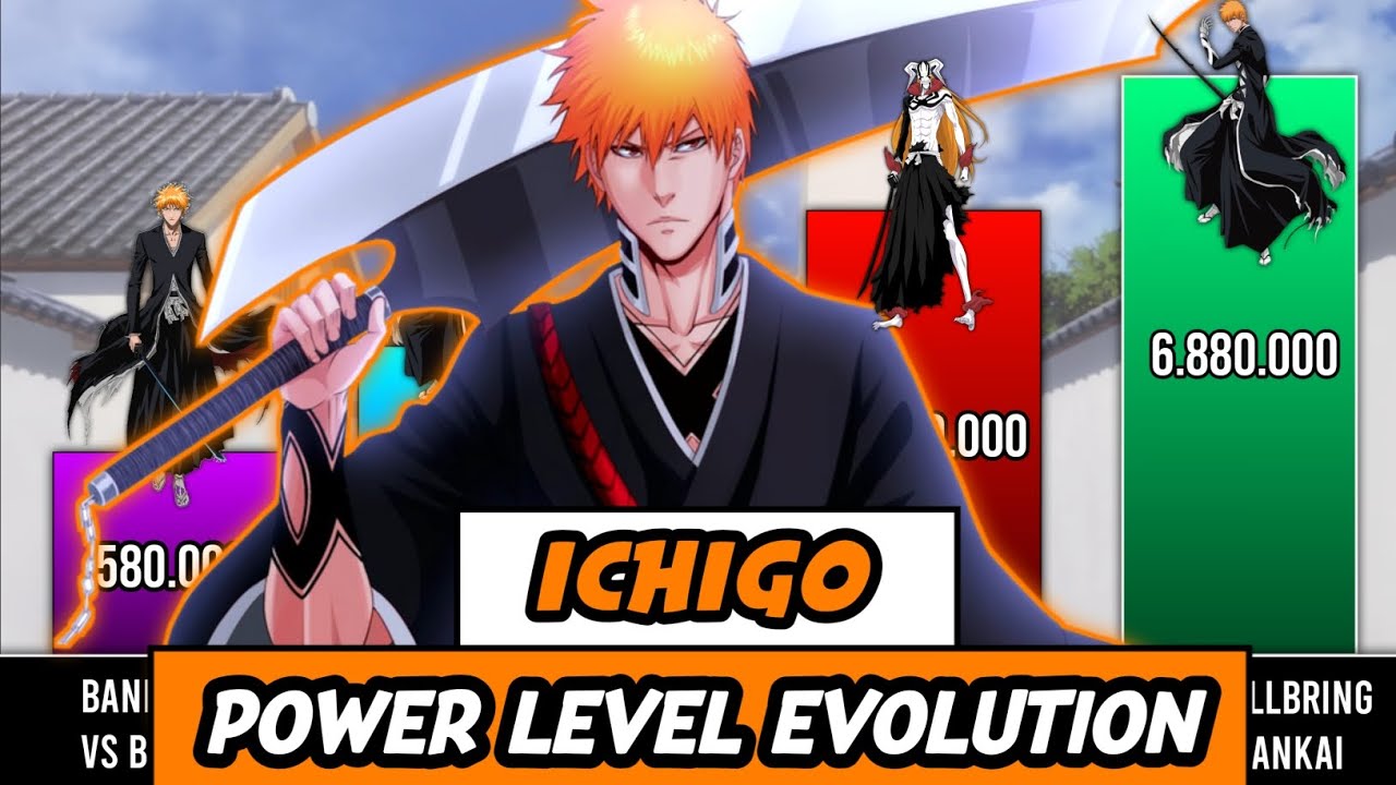ICHIGO ALL FORMS POWER LEVEL EVOLUTION (2025) - Scaling Verse