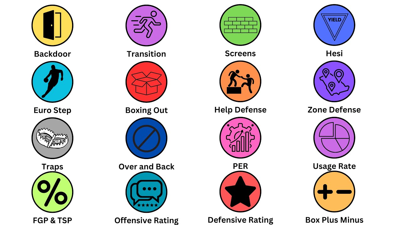 Basketball Terms Explained in 4 Minutes